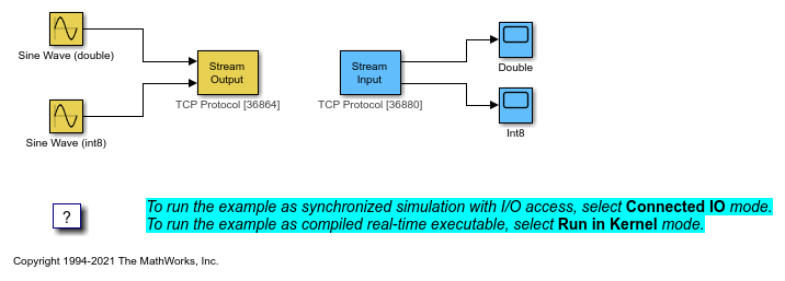 Stream Input/Output