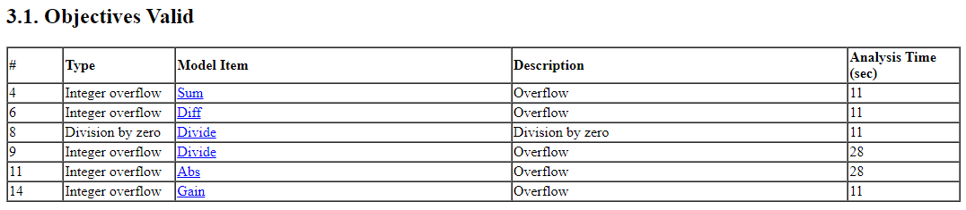 objectives_statuses_design_error_detection.png