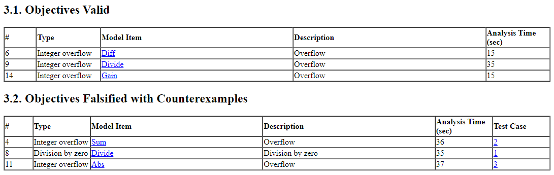 design_error_detection_analysis_report.png