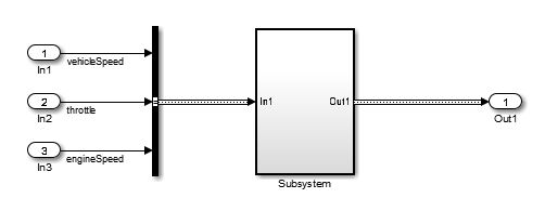 Simulink model sldvBusMinMaxExample.