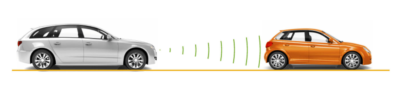 Adaptive cruise control (ACC) system: This maintains a safe distance from the lead vehicle and keeps the host vehicle within a set speed limit by using a long-range radar (LRR) to estimate the distance.