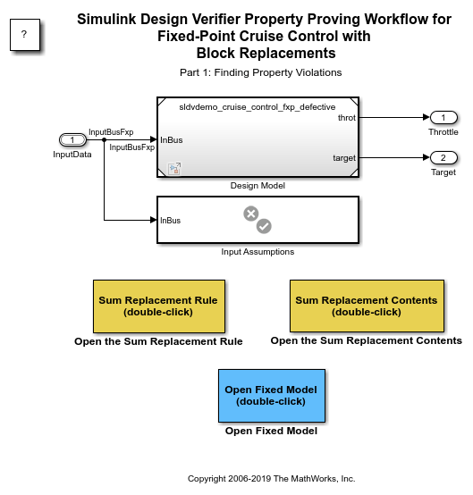 Property Proving Workflow for Fixed-Point Cruise Control with Block Replacements