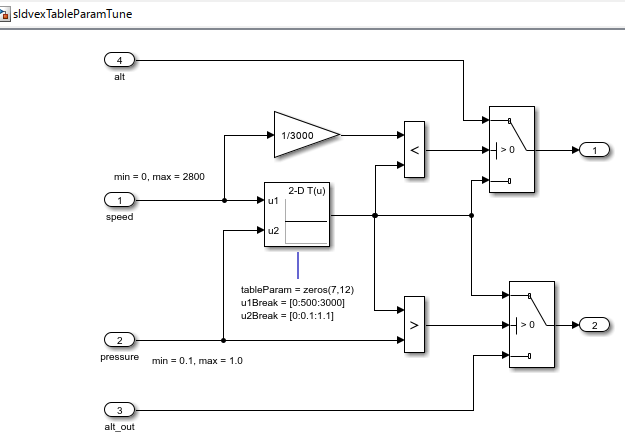 sldv_model_table_param_tune.png