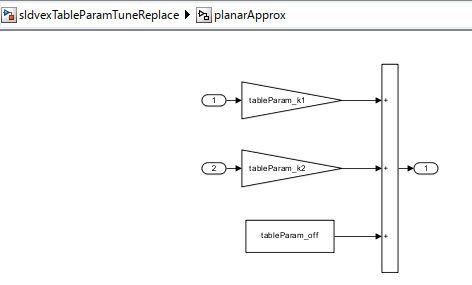 planar_approximations.png