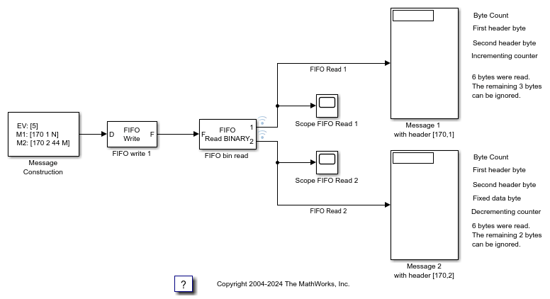 Binary Encoding/Decoding Loopback Test