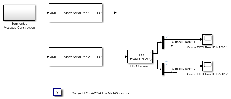 Binary Encoding/Decoding Resync Loopback Test (with Baseboard Blocks)