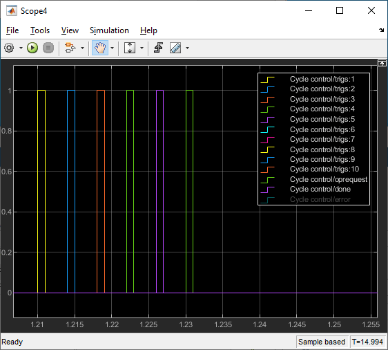 EtherCAT Protocol Sequenced Writing SoE Subordinate Device Configuration Variables