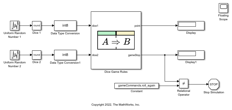 Model Dice Game Rules Using a Requirements Table Block