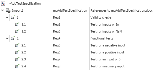 The imported requirements from myAddTestSpecification.docx are shown and the hierarchy matches the hierarchy from the Word document, with the Validity checks requirement and Functional tests requirement as containers for the test requirements.