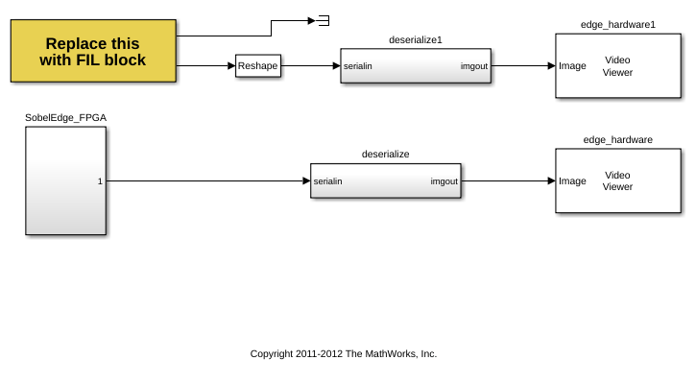 Algorithm Verification with a FIL Source Block for AMD Devices