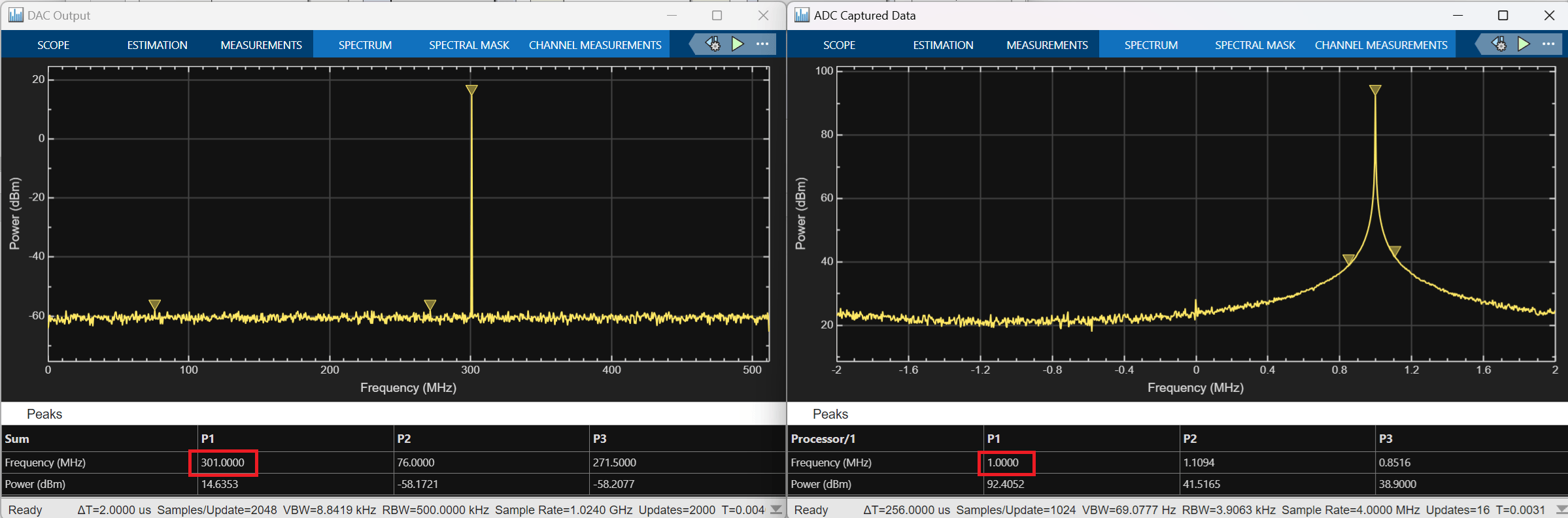 Simulation results, showing DAC output and ADC captured data.