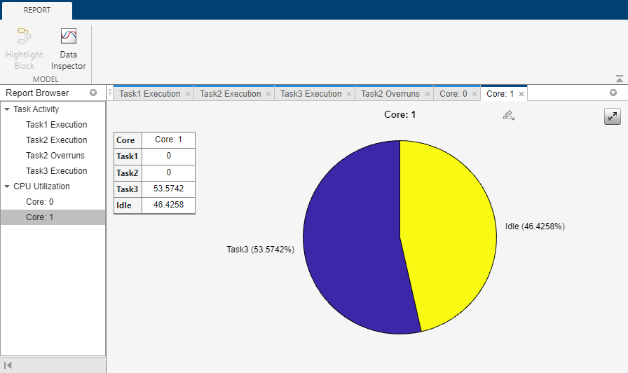 Pie chart showing core 1 usage