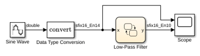 Build Low-Pass Filter by Using Fixed-Point Data