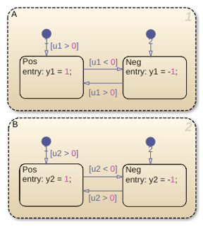 Reuse a State Multiple Times in a Chart