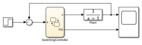 Simulink 함수를 사용하여 전환 제어기 설계하기
