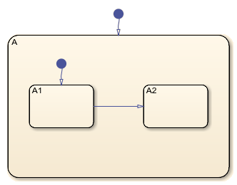 MATLAB 스크립트를 사용하여 차트 만들기