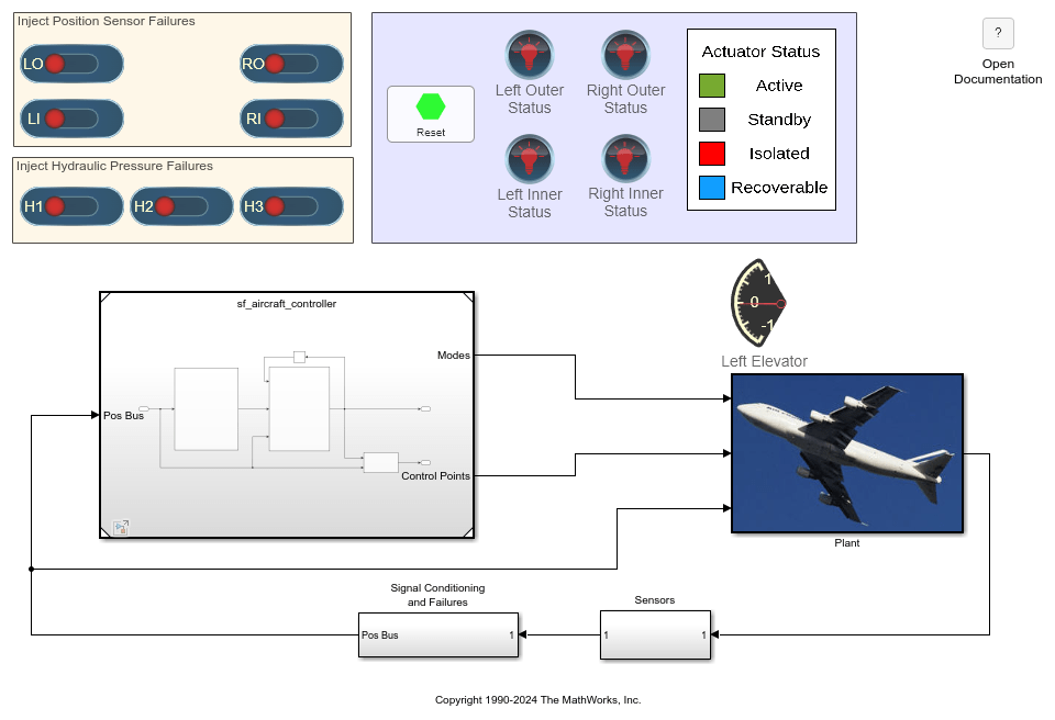 flight control system fiole matlab