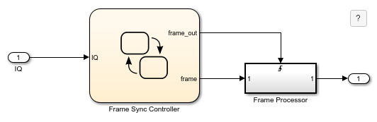 Detect Valid Transmission Data by Using Frame Synchronization