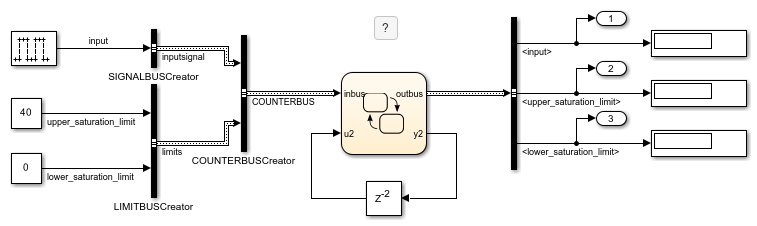 Integrate Custom Structures in Stateflow Charts