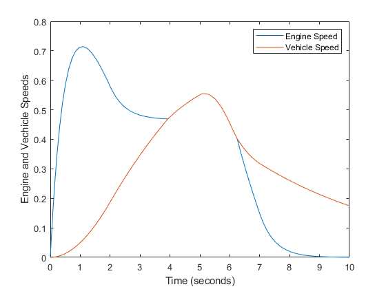 Hybrid Clutch System