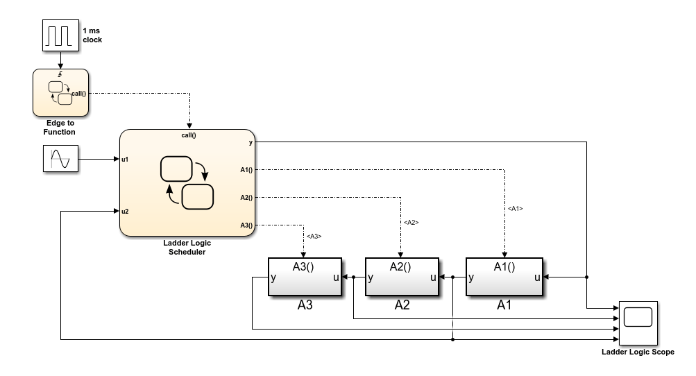 ladder_logic_scheduler.png