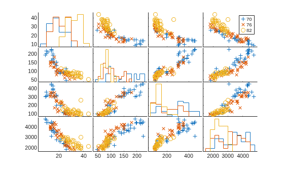 Figure contains 20 axes objects. Axes object 1 contains 3 objects of type line. One or more of the lines displays its values using only markers Axes object 2 contains 3 objects of type line. One or more of the lines displays its values using only markers Axes object 3 contains 3 objects of type line. One or more of the lines displays its values using only markers Axes object 4 contains 3 objects of type line. Axes object 5 contains 3 objects of type line. One or more of the lines displays its values using only markers Axes object 6 contains 3 objects of type line. One or more of the lines displays its values using only markers Axes object 7 contains 3 objects of type line. Axes object 8 contains 3 objects of type line. One or more of the lines displays its values using only markers Axes object 9 contains 3 objects of type line. One or more of the lines displays its values using only markers Axes object 10 contains 3 objects of type line. Axes object 11 contains 3 objects of type line. One or more of the lines displays its values using only markers Axes object 12 contains 3 objects of type line. One or more of the lines displays its values using only markers Axes object 13 contains 3 objects of type line. Axes object 14 contains 3 objects of type line. One or more of the lines displays its values using only markers Axes object 15 contains 3 objects of type line. One or more of the lines displays its values using only markers Axes object 16 contains 3 objects of type line. One or more of the lines displays its values using only markers These objects represent 70, 76, 82. Hidden axes object 17 contains 3 objects of type histogram. Hidden axes object 18 contains 3 objects of type histogram. Hidden axes object 19 contains 3 objects of type histogram. Hidden axes object 20 contains 3 objects of type histogram.