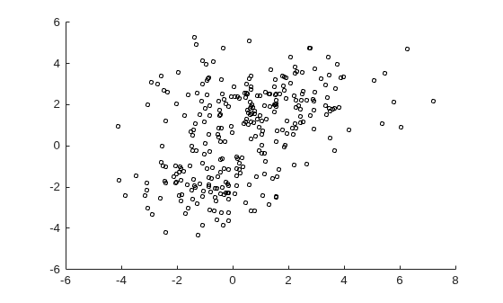 Figure contains an axes object. The axes object contains an object of type scatter.