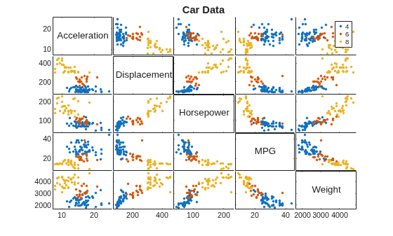 Figure contains 25 axes objects. Axes object 1 contains 3 objects of type line. One or more of the lines displays its values using only markers Axes object 2 contains 3 objects of type line. One or more of the lines displays its values using only markers Axes object 3 contains 3 objects of type line. One or more of the lines displays its values using only markers Axes object 4 contains 3 objects of type line. One or more of the lines displays its values using only markers Axes object 5 contains an object of type text. Axes object 6 contains 3 objects of type line. One or more of the lines displays its values using only markers Axes object 7 contains 3 objects of type line. One or more of the lines displays its values using only markers Axes object 8 contains 3 objects of type line. One or more of the lines displays its values using only markers Axes object 9 contains an object of type text. Axes object 10 contains 3 objects of type line. One or more of the lines displays its values using only markers Axes object 11 contains 3 objects of type line. One or more of the lines displays its values using only markers Axes object 12 contains 3 objects of type line. One or more of the lines displays its values using only markers Axes object 13 contains an object of type text. Axes object 14 contains 3 objects of type line. One or more of the lines displays its values using only markers Axes object 15 contains 3 objects of type line. One or more of the lines displays its values using only markers Axes object 16 contains 3 objects of type line. One or more of the lines displays its values using only markers Axes object 17 contains an object of type text. Axes object 18 contains 3 objects of type line. One or more of the lines displays its values using only markers Axes object 19 contains 3 objects of type line. One or more of the lines displays its values using only markers Axes object 20 contains 3 objects of type line. One or more of the lines displays its values using only markers Axes object 21 contains an object of type text. Axes object 22 contains 3 objects of type line. One or more of the lines displays its values using only markers Axes object 23 contains 3 objects of type line. One or more of the lines displays its values using only markers Axes object 24 contains 3 objects of type line. One or more of the lines displays its values using only markers Axes object 25 contains 3 objects of type line. One or more of the lines displays its values using only markers These objects represent 4, 6, 8.