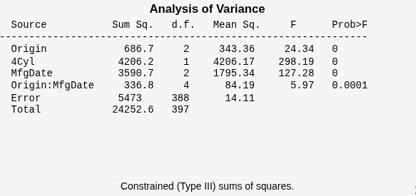 Figure Multiple comparison of population marginal means contains an axes object and other objects of type uicontrol. The axes object with title Click on the group you want to test, xlabel 5 groups have population marginal means significantly different from Origin=USA,4Cyl=Other contains 13 objects of type line. One or more of the lines displays its values using only markers