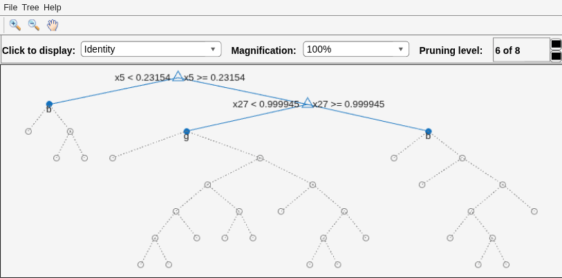 Figure Classification tree viewer contains an axes object and other objects of type uimenu, uicontrol. The axes object contains 12 objects of type line, text. One or more of the lines displays its values using only markers
