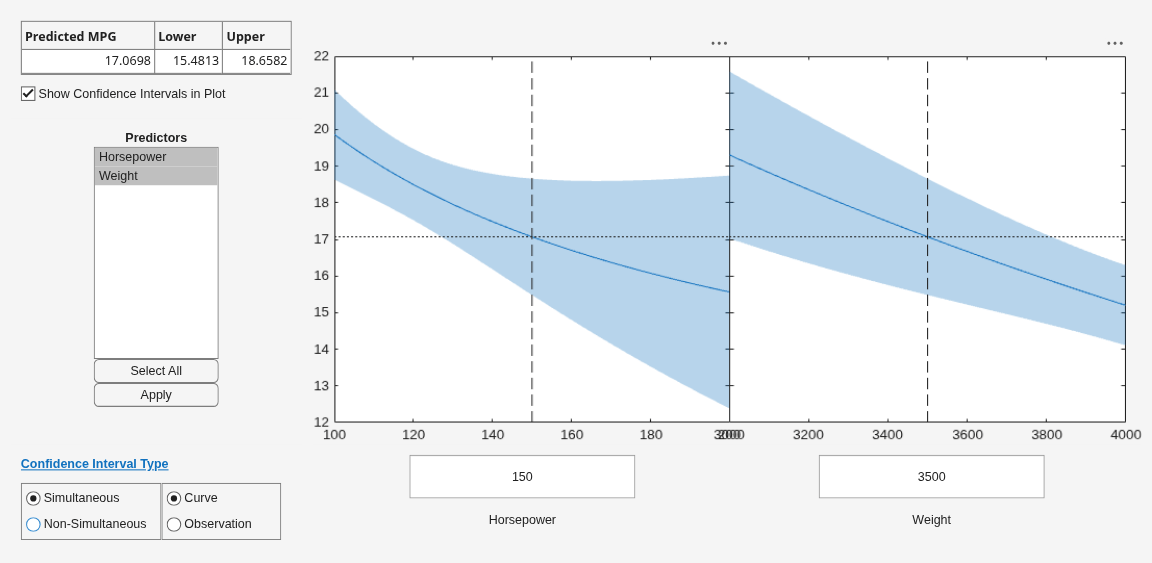 Figure Prediction Slice Plots contains 2 axes objects and another object of type uigridlayout. Axes object 1 contains 4 objects of type line, patch. Axes object 2 contains 4 objects of type line, patch.