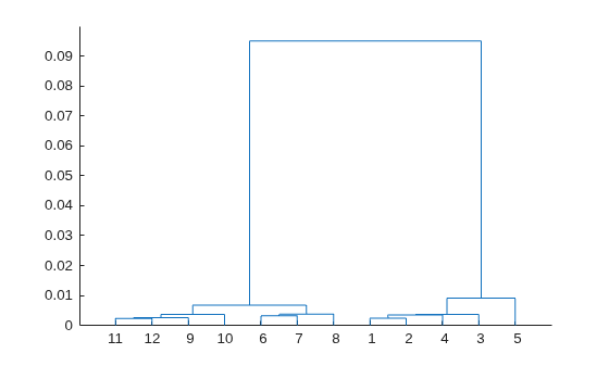 Figure contains an axes object. The axes object contains 11 objects of type line.