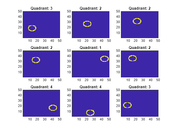 Figure contains 9 axes objects. Axes object 1 with title Quadrant: 3 contains an object of type image. Axes object 2 with title Quadrant: 2 contains an object of type image. Axes object 3 with title Quadrant: 2 contains an object of type image. Axes object 4 with title Quadrant: 2 contains an object of type image. Axes object 5 with title Quadrant: 1 contains an object of type image. Axes object 6 with title Quadrant: 2 contains an object of type image. Axes object 7 with title Quadrant: 4 contains an object of type image. Axes object 8 with title Quadrant: 4 contains an object of type image. Axes object 9 with title Quadrant: 3 contains 2 objects of type image, text.