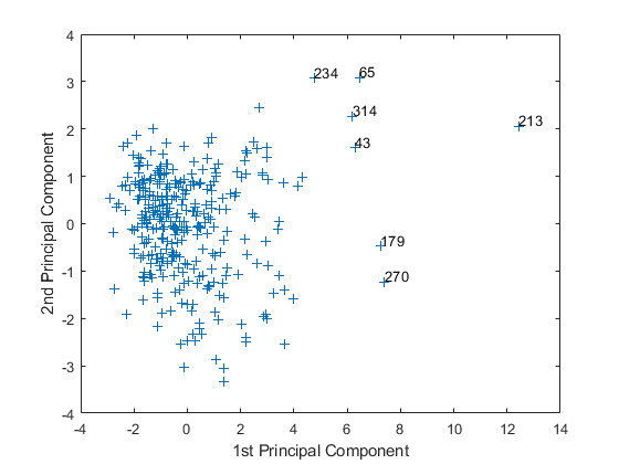 gname_identify_outliers.png