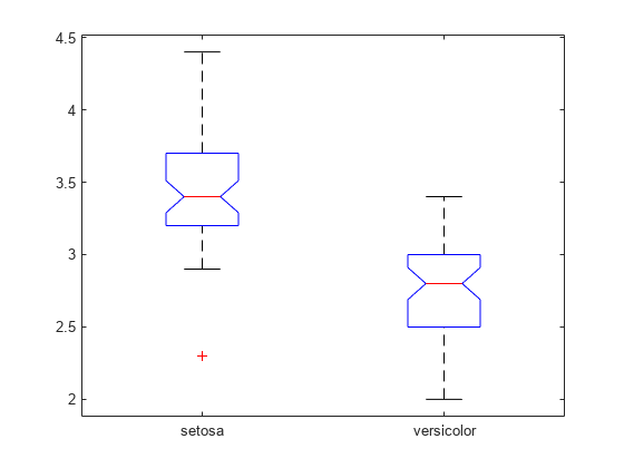 Figure contains an axes object. The axes object contains 14 objects of type line. One or more of the lines displays its values using only markers