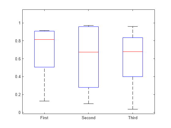 Figure contains an axes object. The axes object contains 21 objects of type line. One or more of the lines displays its values using only markers