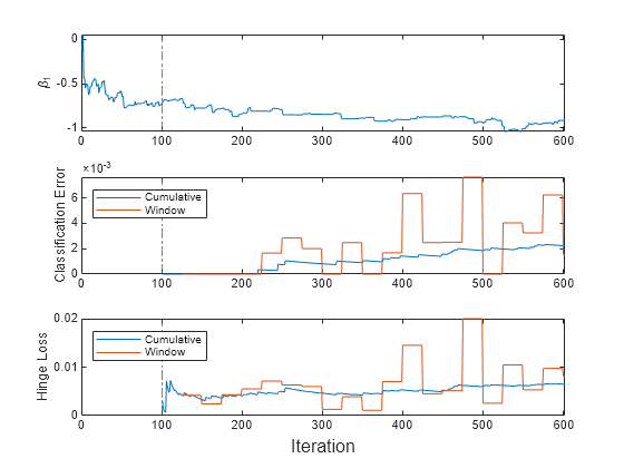 xline matlab