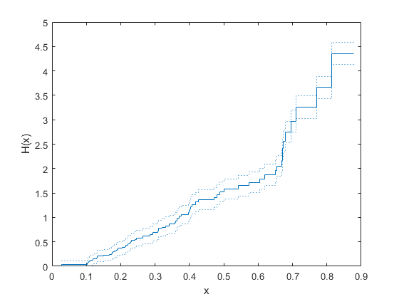 opening cdf files matlab