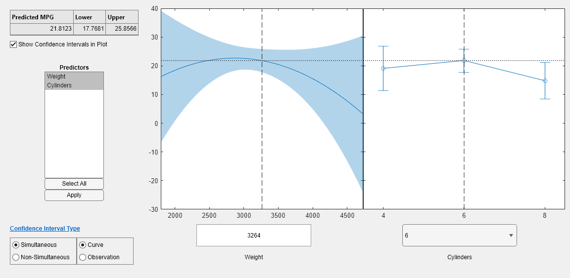 Figure Prediction Slice Plots contains 2 axes objects and another object of type uigridlayout. Axes object 1 contains 4 objects of type line, patch. Axes object 2 contains 3 objects of type errorbar, line.