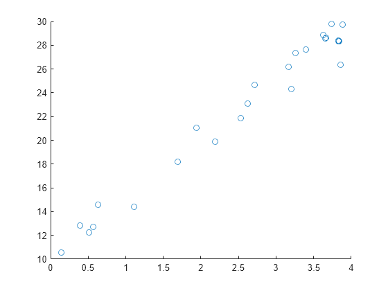 matlab polytool assignment