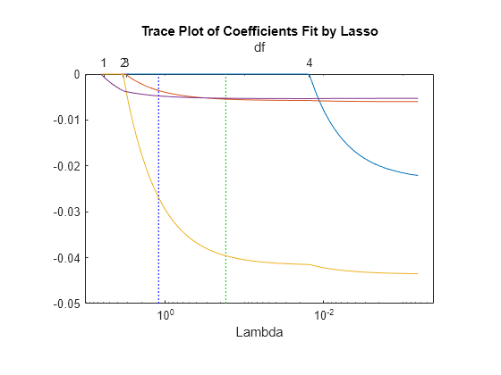 MATLAB figure