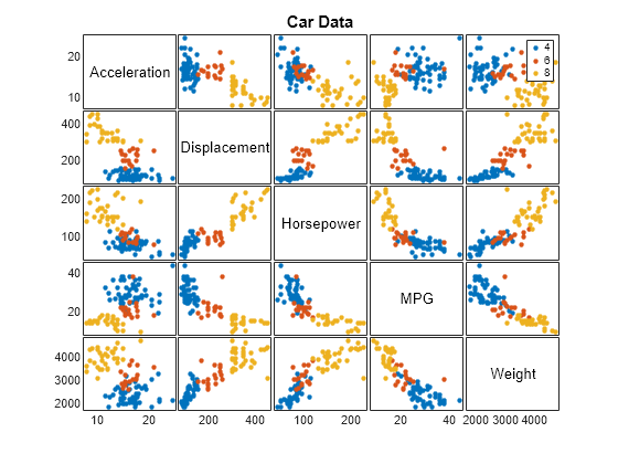 scatterplot matrix