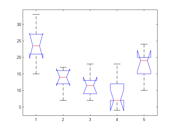 Figure contains an axes object. The axes object contains 35 objects of type line. One or more of the lines displays its values using only markers