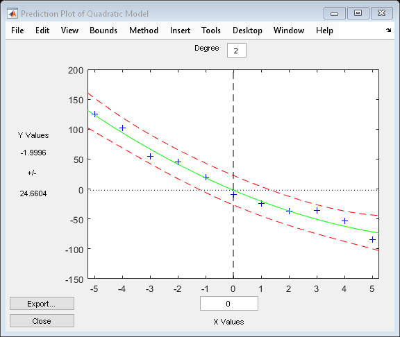 Figure Prediction Plot of Quadratic Model contains an axes object and other objects of type uimenu, uicontrol. The axes object contains 6 objects of type line. One or more of the lines displays its values using only markers