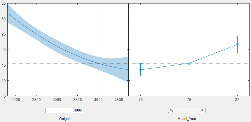 linearmodel.plotSlice.png