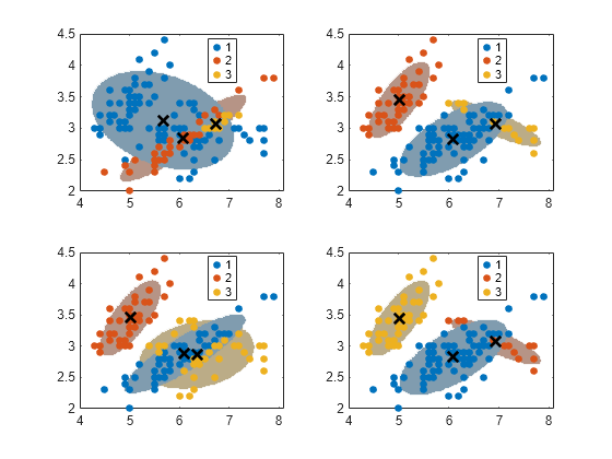 Figure contains 4 axes objects. Axes object 1 contains 7 objects of type line. One or more of the lines displays its values using only markers These objects represent 1, 2, 3. Axes object 2 contains 7 objects of type line. One or more of the lines displays its values using only markers These objects represent 1, 2, 3. Axes object 3 contains 7 objects of type line. One or more of the lines displays its values using only markers These objects represent 1, 2, 3. Axes object 4 contains 7 objects of type line. One or more of the lines displays its values using only markers These objects represent 1, 2, 3.