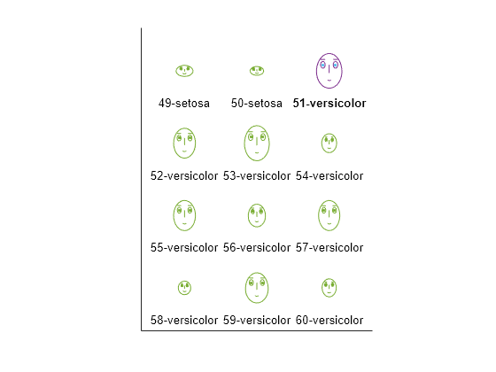 Figure contains an axes object. The axes object contains 36 objects of type line, text. One or more of the lines displays its values using only markers