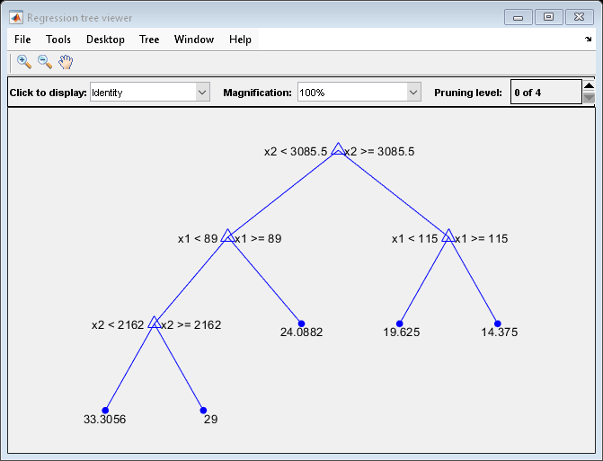 Figure Regression tree viewer contains an axes object and other objects of type uimenu, uicontrol. The axes object contains 18 objects of type line, text. One or more of the lines displays its values using only markers