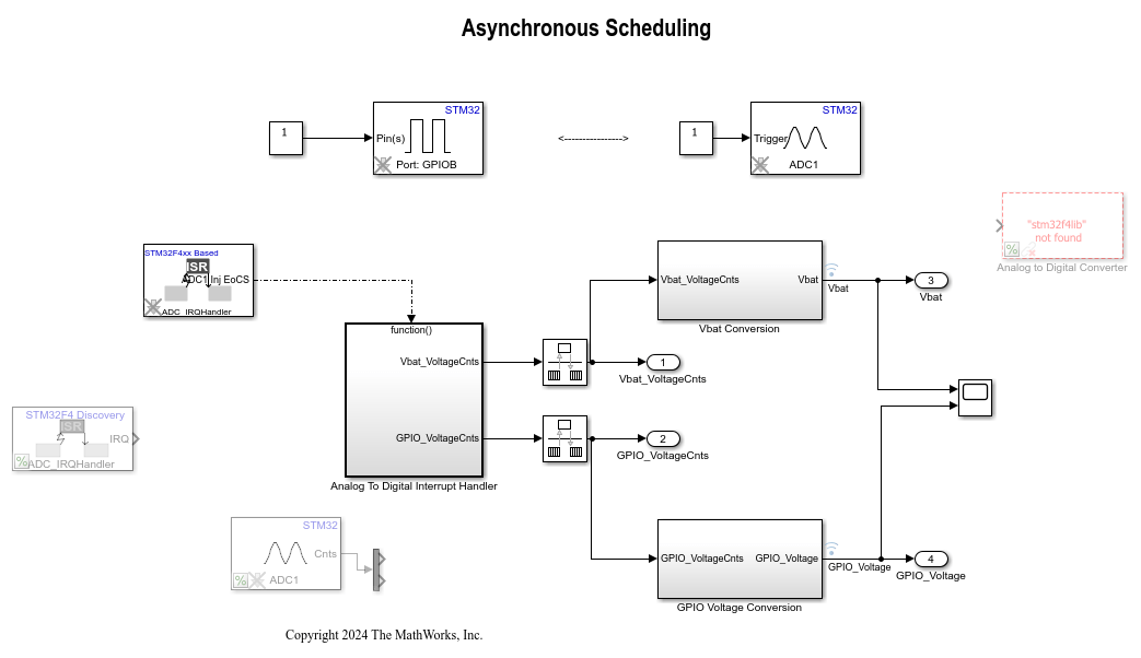 Asynchronous Scheduling for STM32F4-Discovery Board