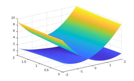 Generate C Code from Symbolic Expressions Using the MATLAB Coder App